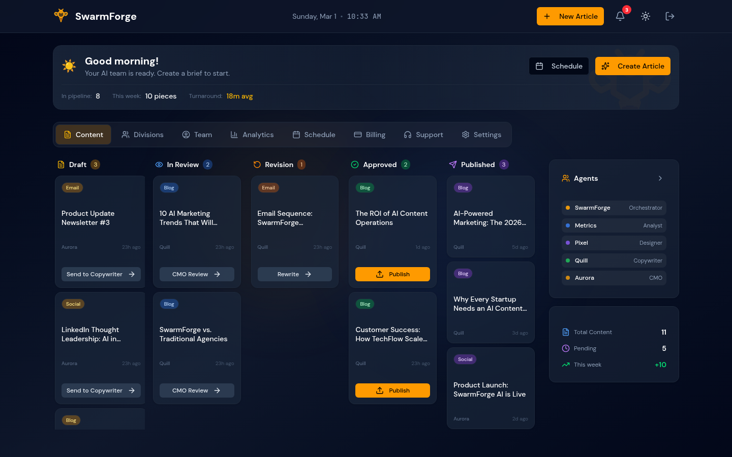 SwarmForge Dashboard — AI-powered content pipeline
